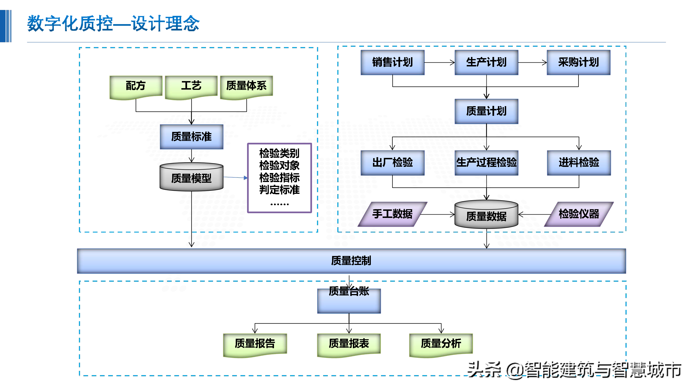 化工行业新一代“智能工厂”解决方案