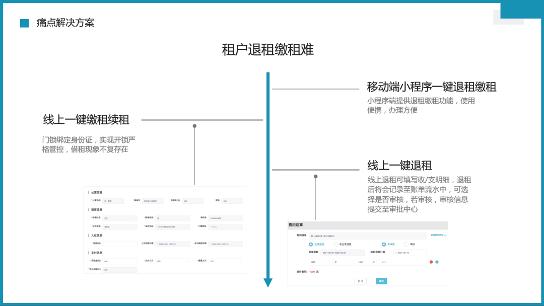天诚5G NB-IOT智能门锁，为智慧公寓打造场景租住解决方案