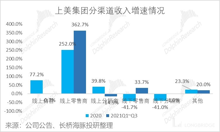 大众化妆品国货品牌韩束，能带领上美继续乘风破浪吗？