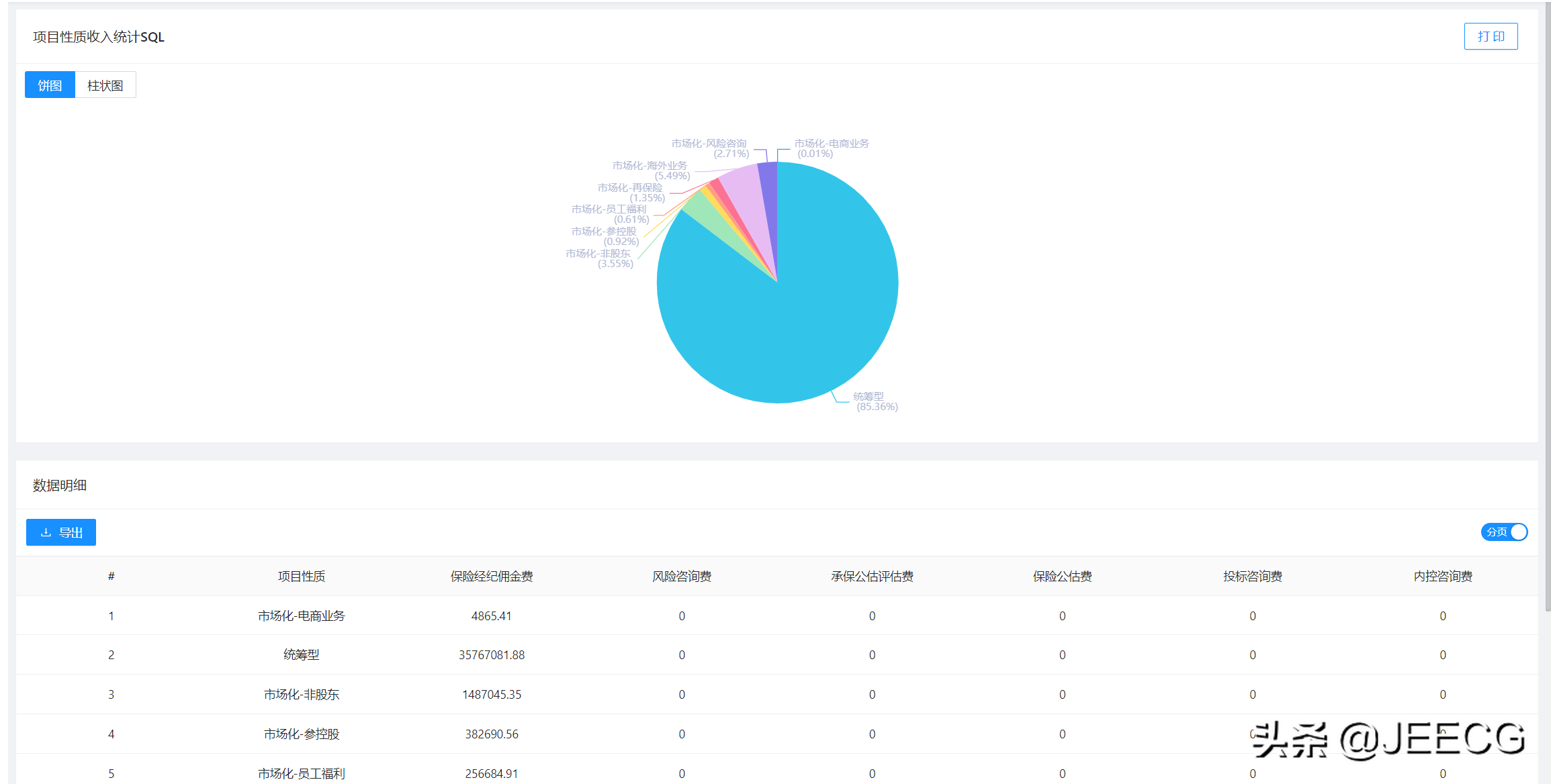 企业级低代码平台，JeecgBoot-Vue3版 v1.3.0 里程碑版本发布