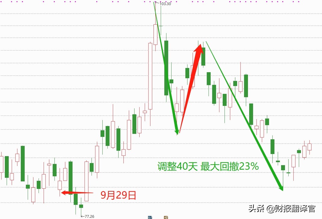 光伏制氢第一股，太阳能组件销量位居世界第1,股票已充分调整40天