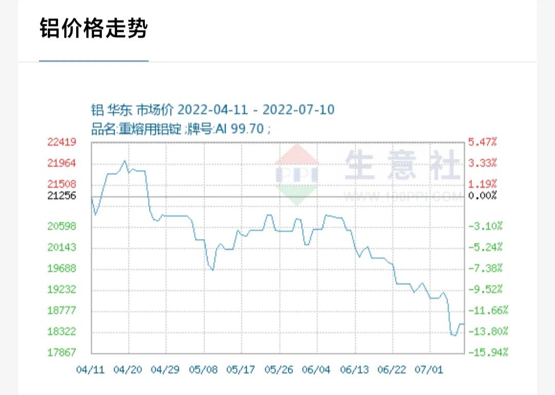 汽车整车涨幅91%，仅仅是因为政策支持？