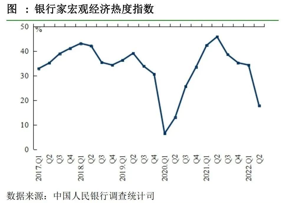 清研智库 | 央行最新调查报告：居民储蓄倾向上升