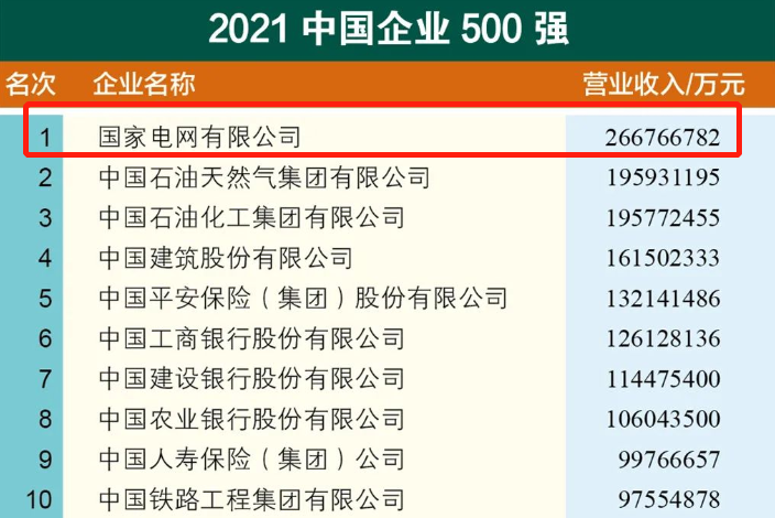 国家电网校招即将开始，月薪可达5000，专科生符合条件也有机会