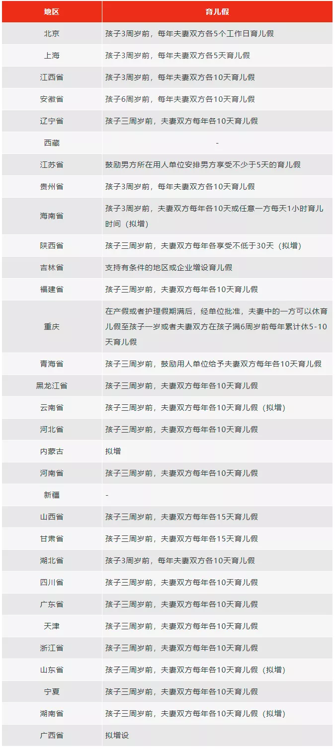 二胎产假国家规定2022,最新二胎产假国家规定2022
