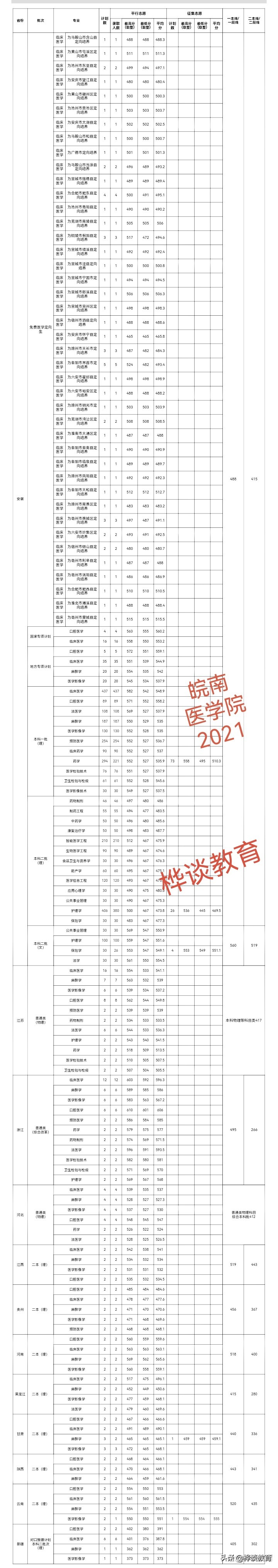 安徽：2所学校“更名”已上报教育部！“中分段”考生重点关注