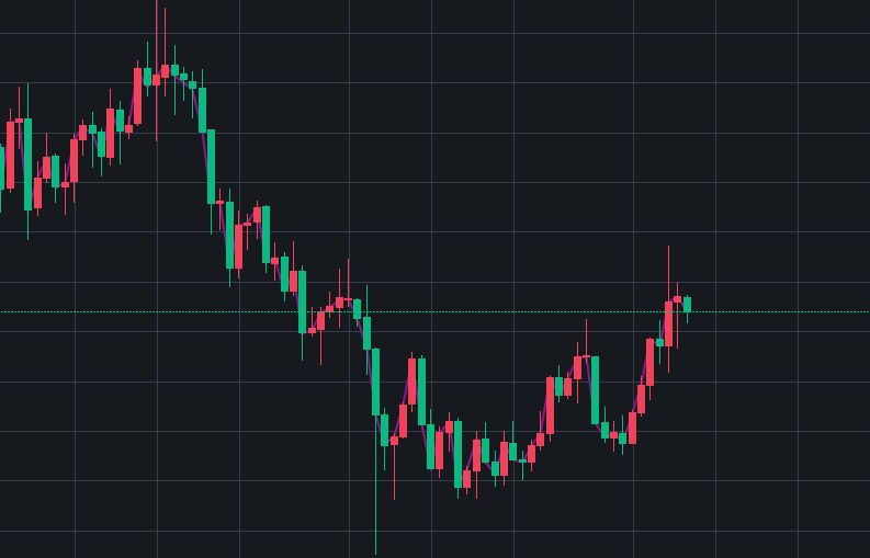 BTC继续下行又一板块倒塌，萧条期到来了？