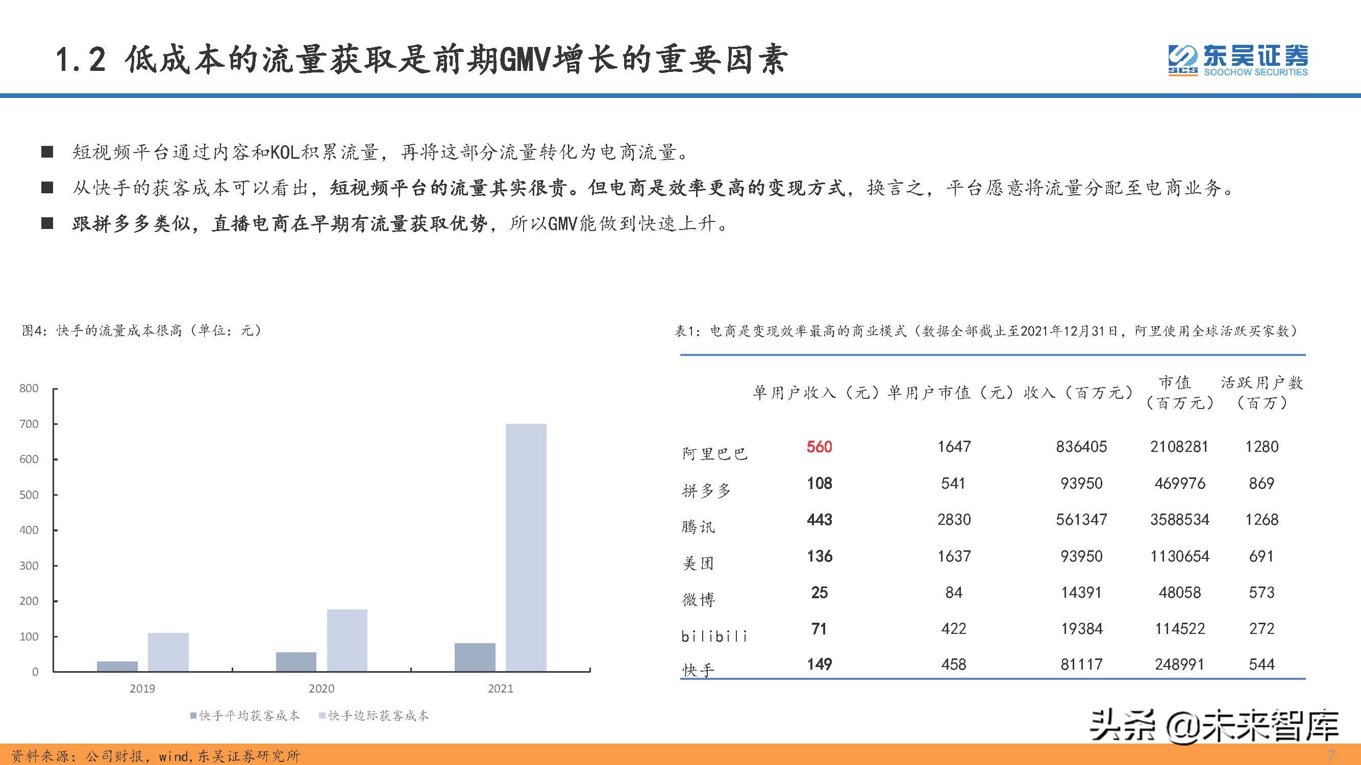 直播电商行业专题研究：直播电商的本质、天花板及货币化率探讨