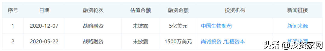 唐山衛校中專生“逆襲”，靠新冠疫苗1年凈賺900億？