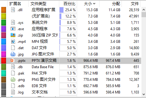 互联网老司机力荐的4款小众工具，每一个都是心头好