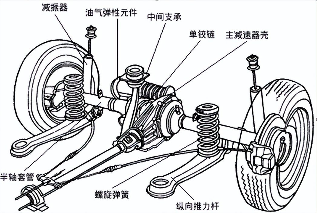 什么是独立悬架车桥？承重性能好不好？