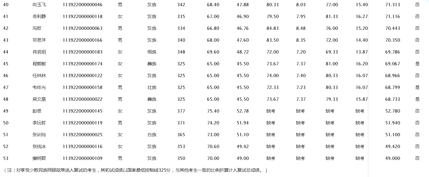 云南警官学院研究生报考条件及就业相关问题的解答？
