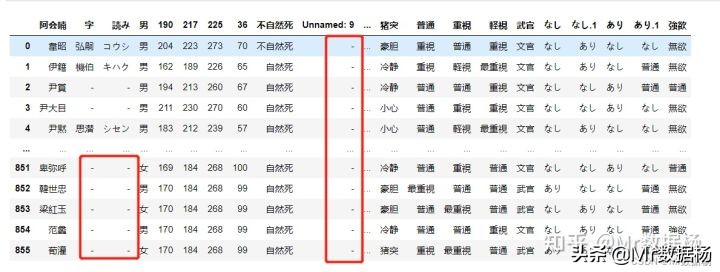 数据科学必备Pandas、NumPy进行数据清洗方法详解