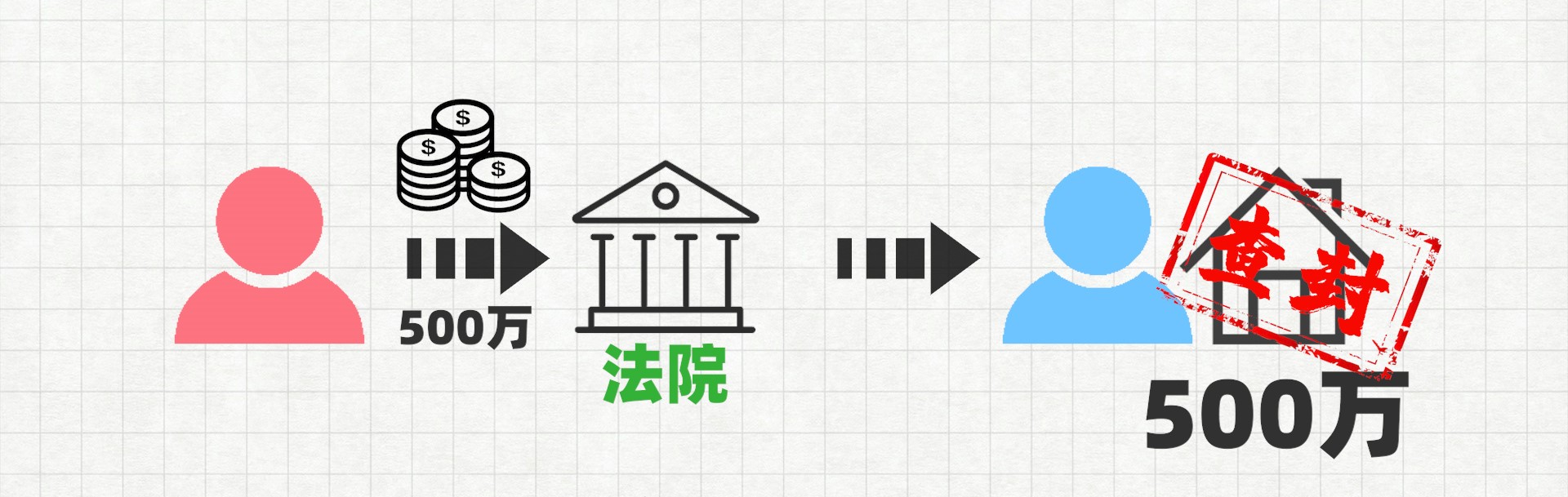 打一场离婚官司，大概要花多少钱？