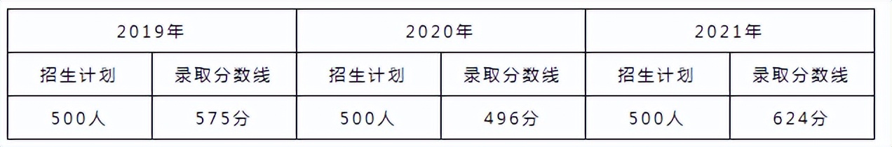 报考必备！2022年郑州市高中招生简章汇总