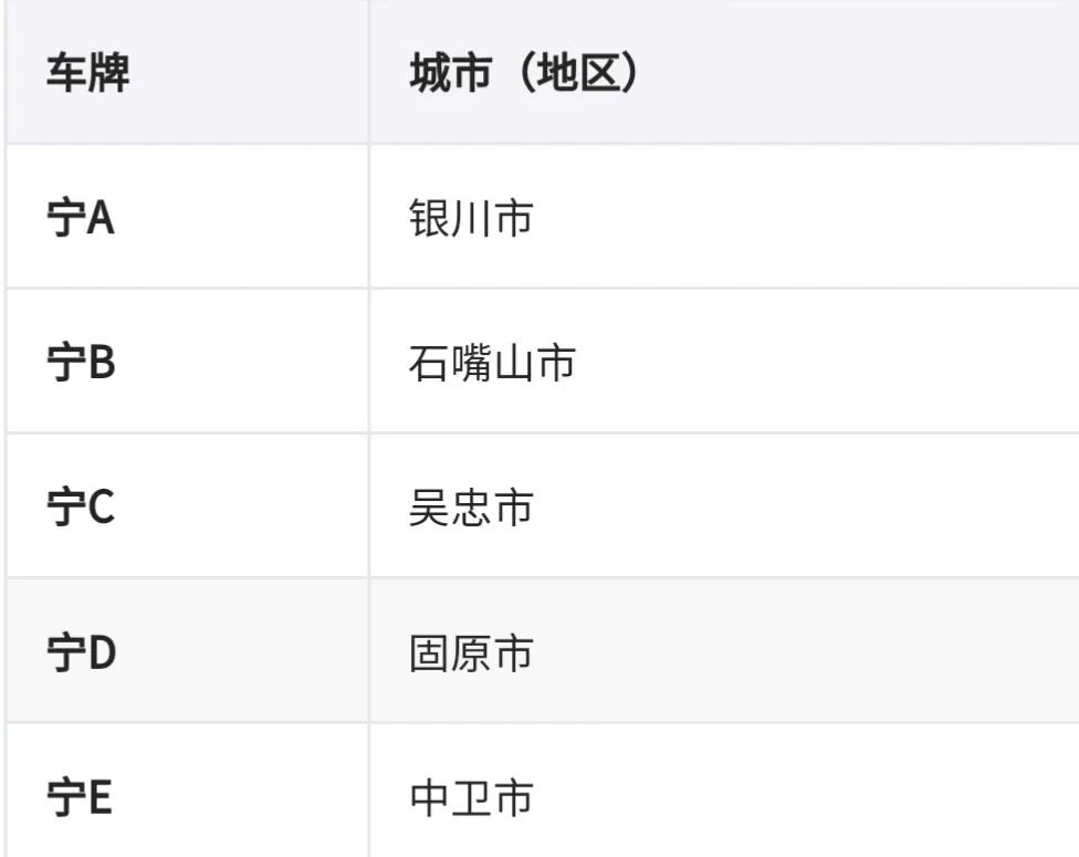 全国车牌号码简称，看看你都知道吗