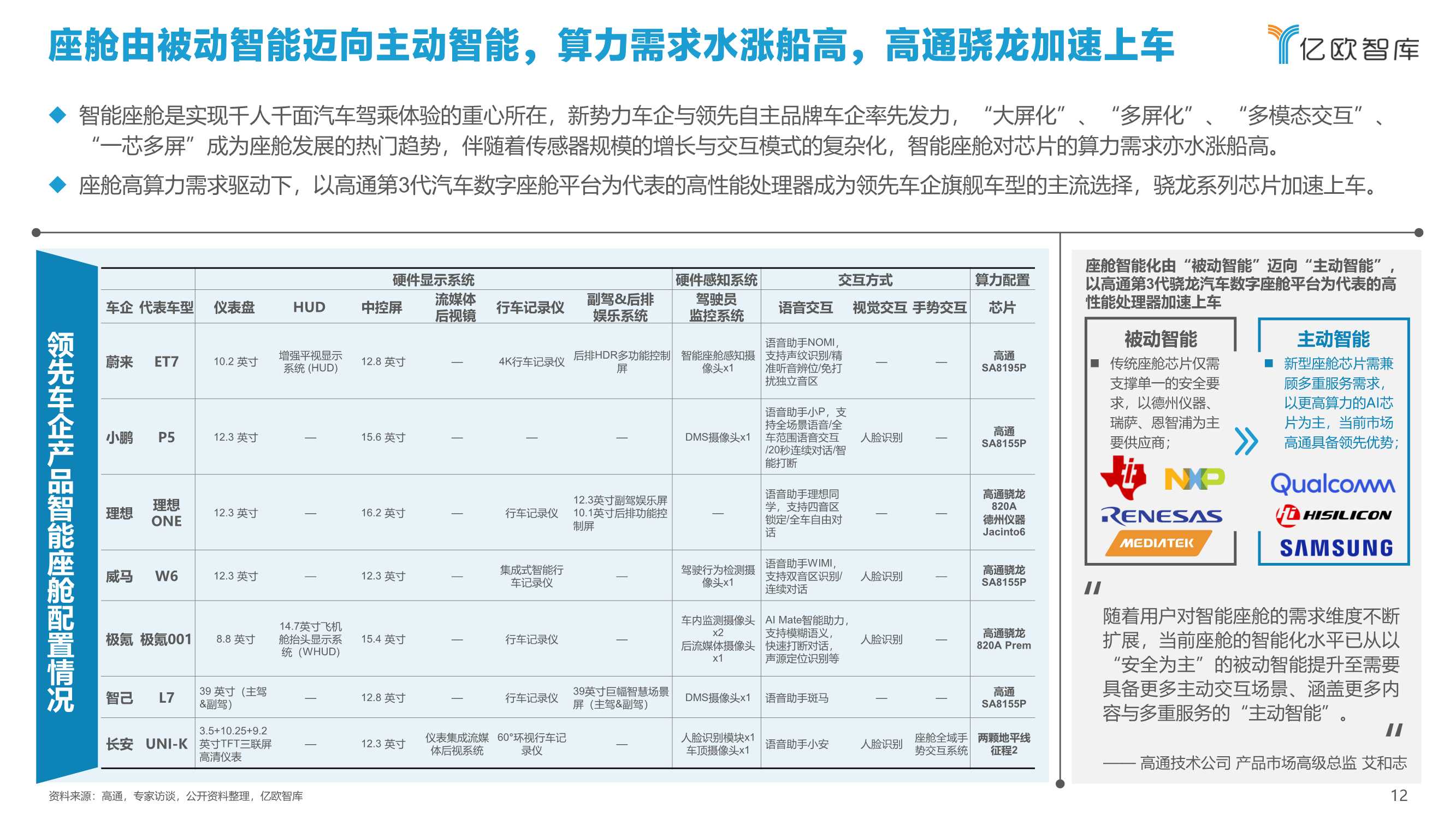 2021中国智能汽车算力发展研究报告：算力驱动汽车