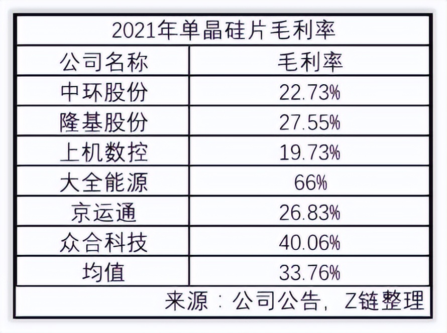 组件龙头东方日升抛向双良节能142亿元硅片大单，冷落中环隆基