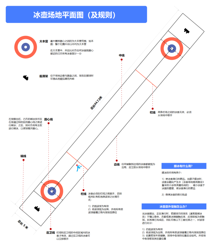 英语的奥运会思维导图有哪些(如何用图示看冬奥会热门项目？)