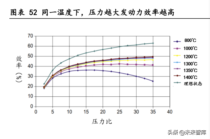 大连机车研究所招聘（高温合金行业深度研究报告）