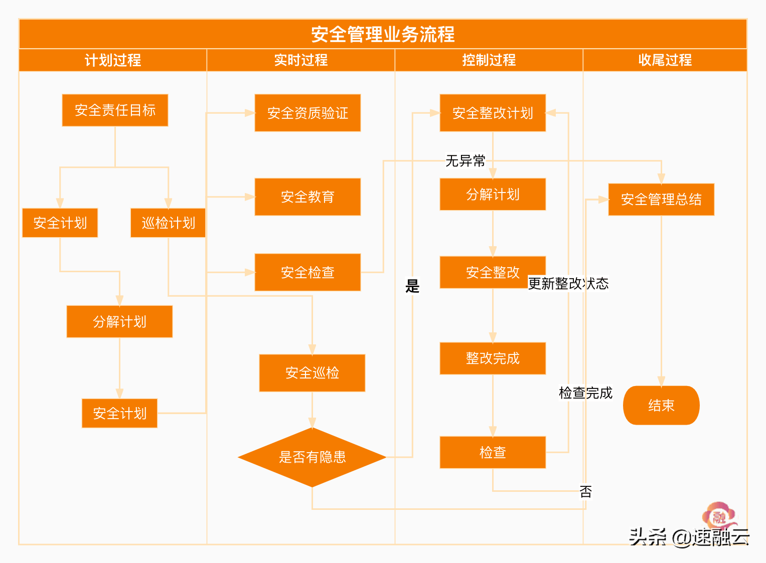 建筑施工管理存在的安全问题与应对策略