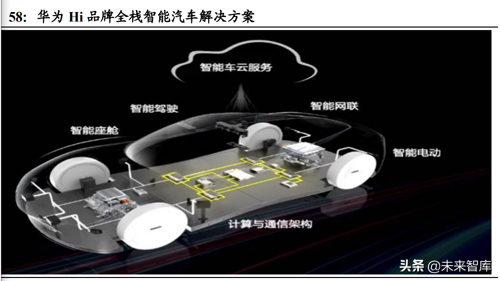 计算机行业深度研究：关注高景气细分和行业集中趋势