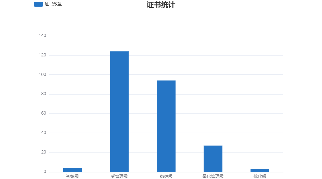 速看｜DCMM公示单位地区分布情况（1-14批）