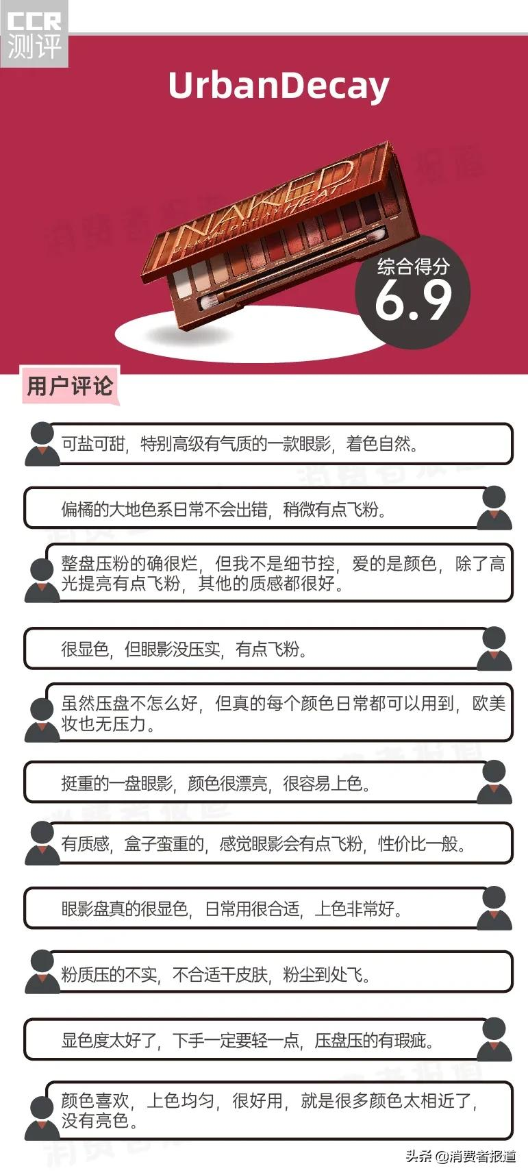 大牌眼影盘红黑榜!芭比波朗、NATASHA DENONA表现突出,珂莱欧有望成为网红爆款?