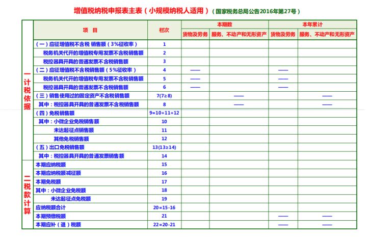 月薪2万的会计王姐：增值税纳税申报表该如何填写？50页说明必看