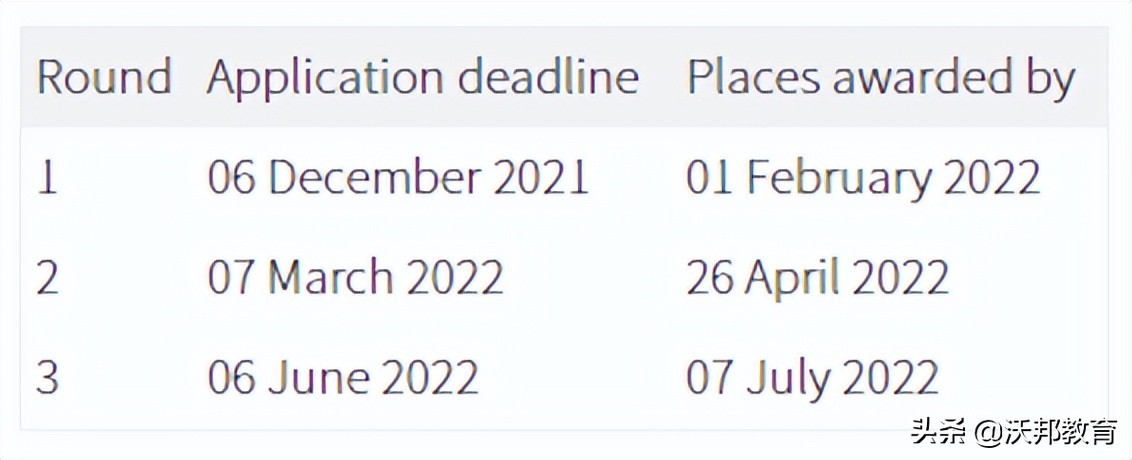 中国学生人数最多的5所英国大学出炉：UCL、曼大、谢菲上榜