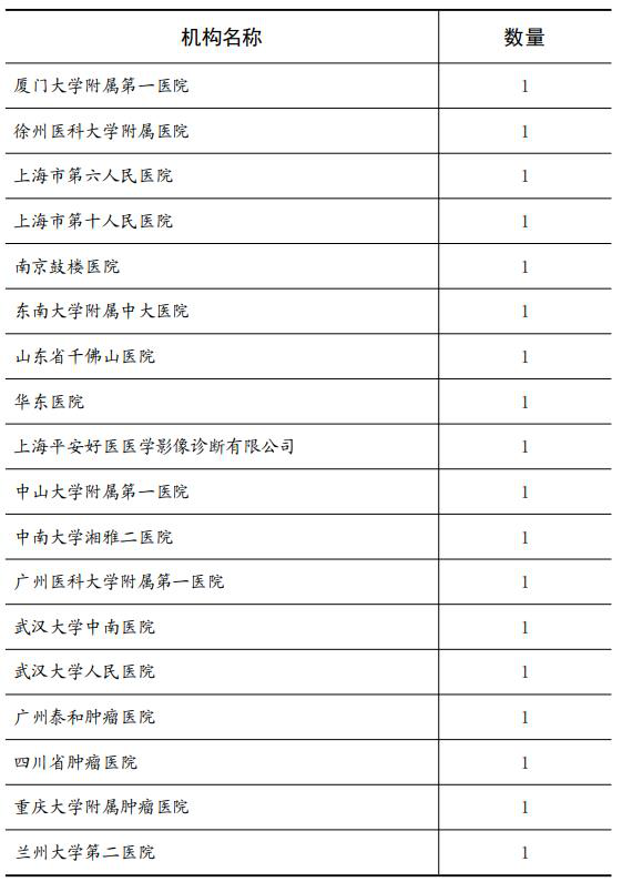 1.8億！聯(lián)影獲國(guó)家衛(wèi)健委PET/MR大單