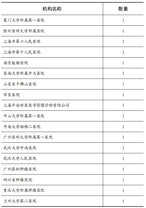 1.8亿！联影获国家卫健委PET/MR大单