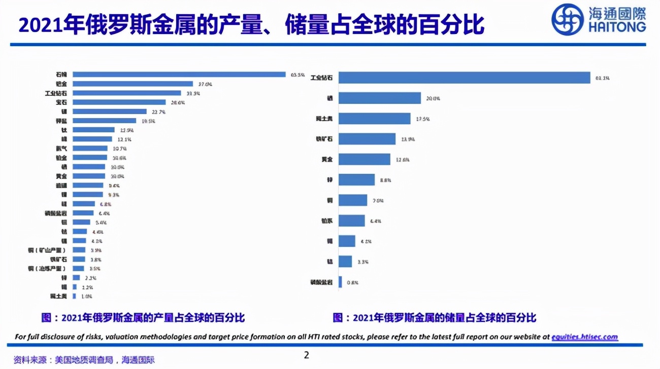 俄乌冲突铝镍价格上涨？家电跨境卖家早做准备