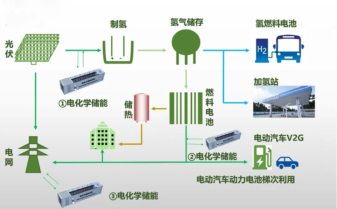 长城汽车新能源技术的“碳中和”棋局