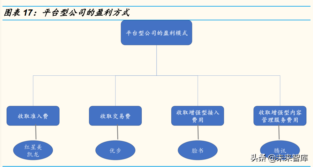 企业商业模式专题研究：四大商业模式公司的胜负手