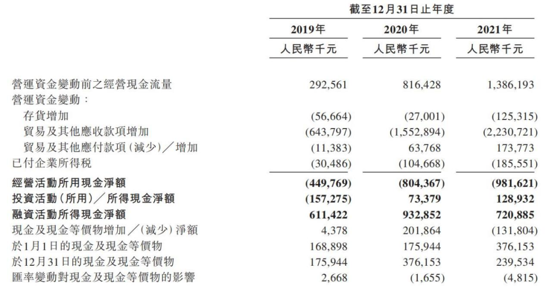 水果第一股，上市“保鲜”