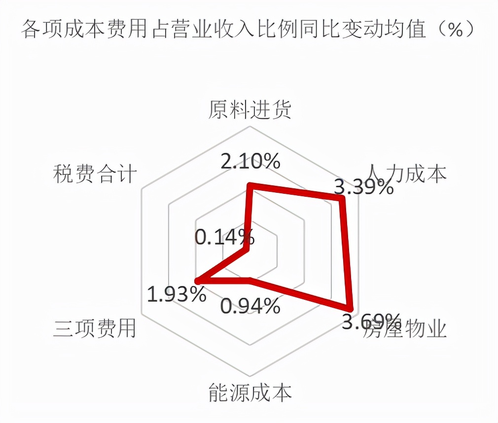 餐饮行业连锁品牌篇：内资比肩外资尚需时日，第三方央厨率先崛起