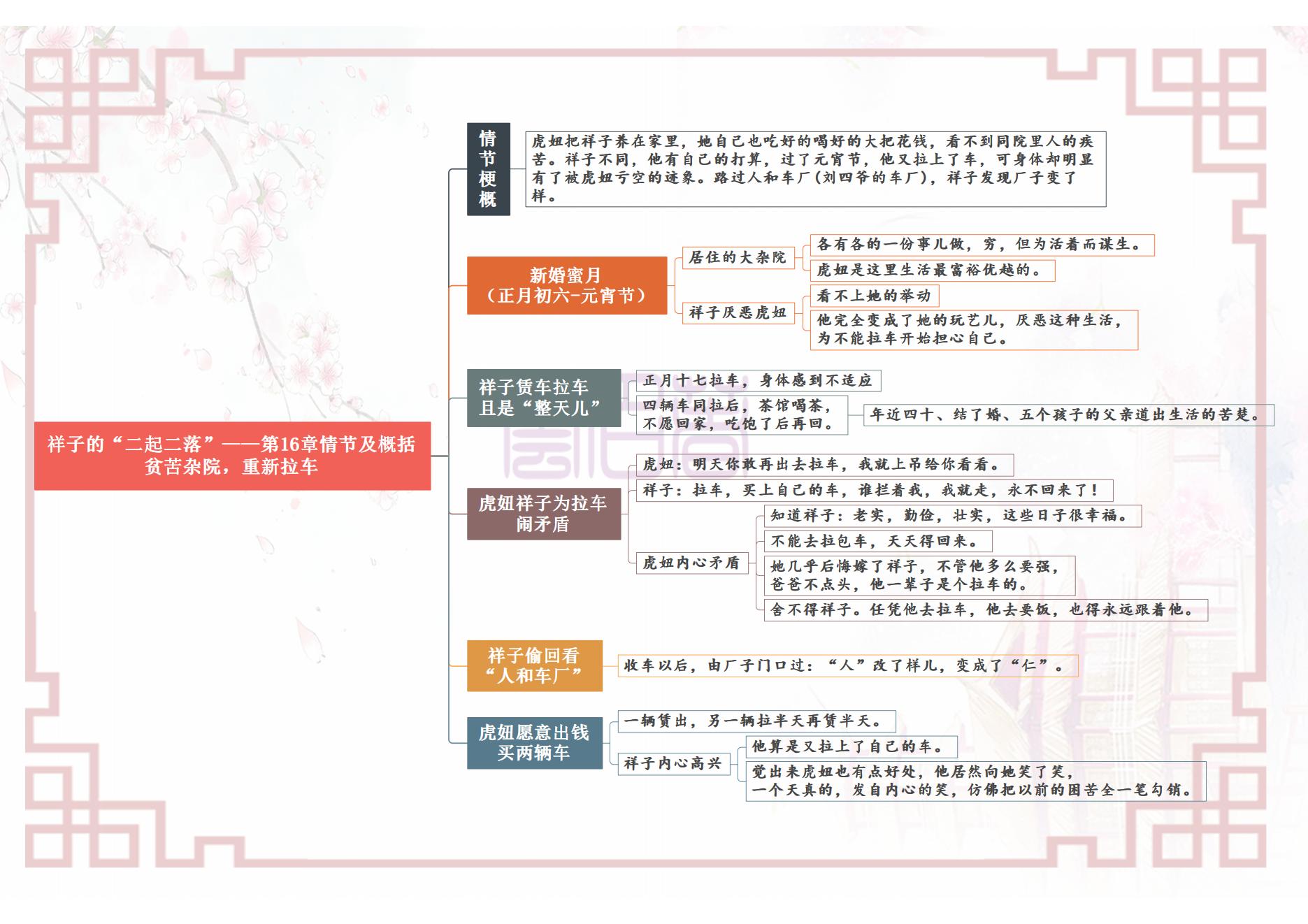 骆驼祥子思维导图简单又漂亮，骆驼祥子人物关系梳理