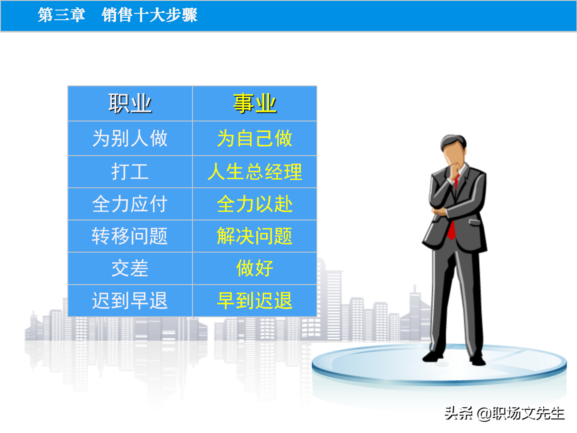 销售原理及关键，115页顾问式销售培训，销售十大步骤