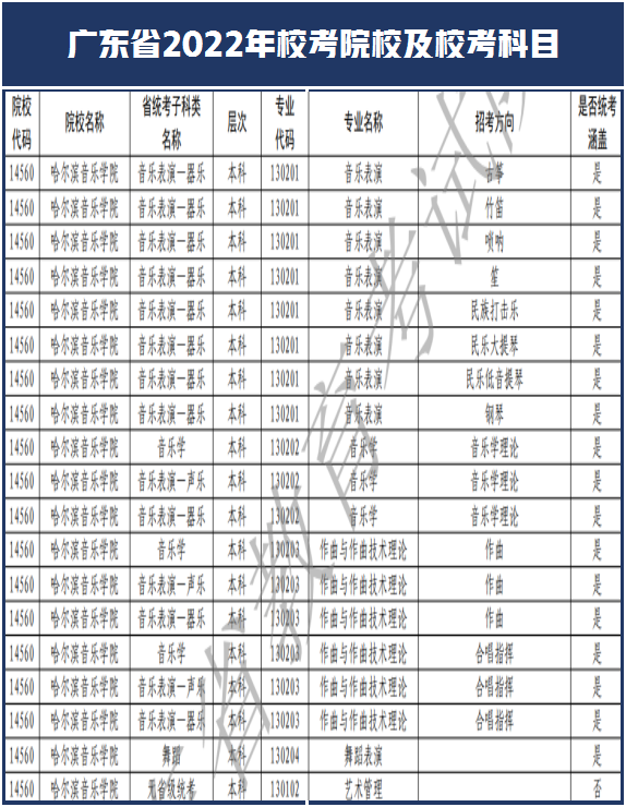西安美术学院和南艺取消校考！广东省2022年艺术类校考108所