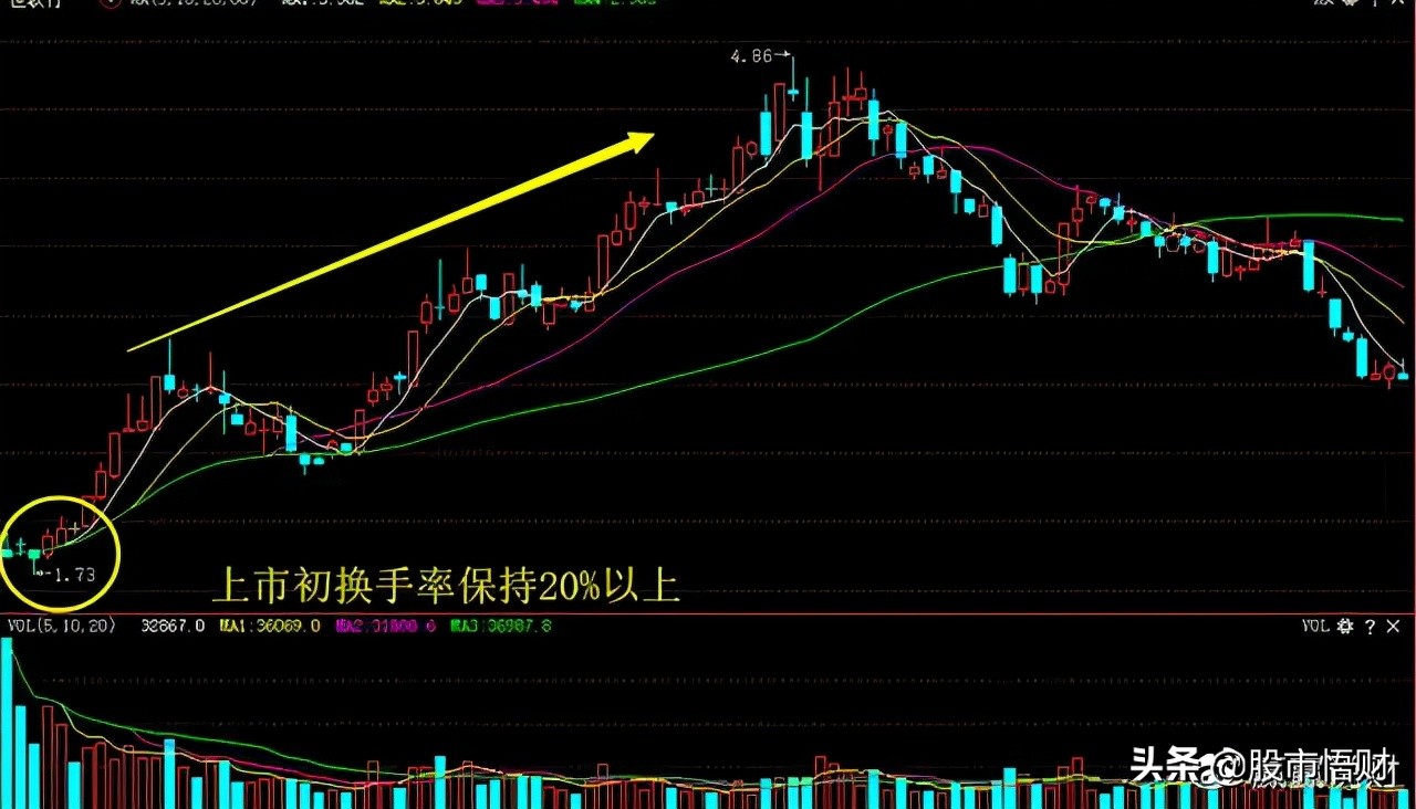 “換手率10%-15%”意味著什么，是風險還是機會此文講得清清楚楚