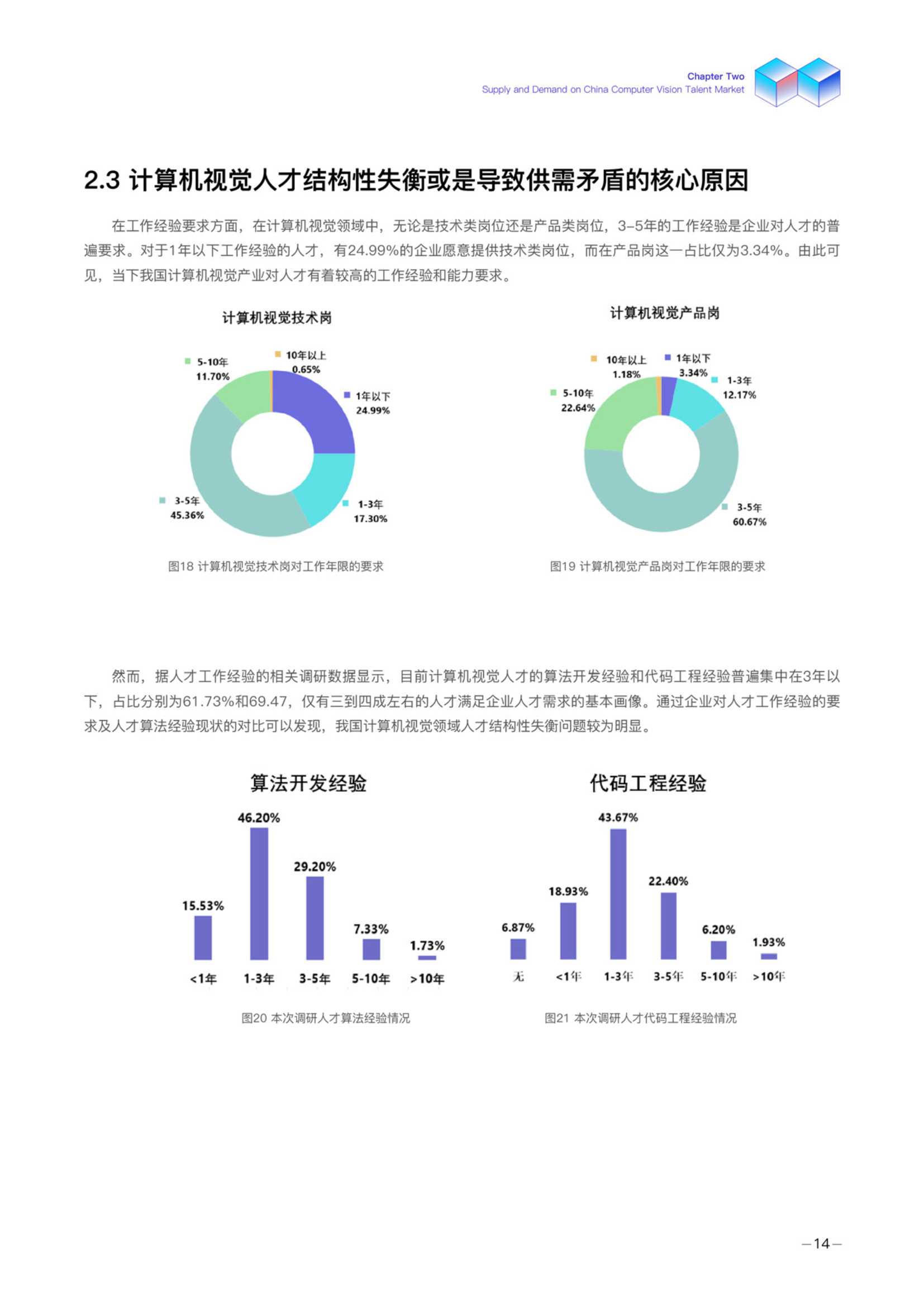 德勤：2021年度中国计算机视觉人才调研报告