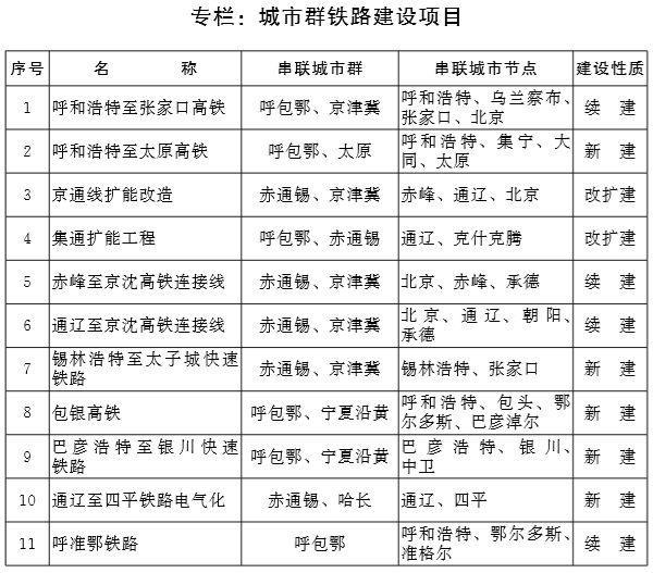 呼市、包头、通辽引领内蒙古大发展