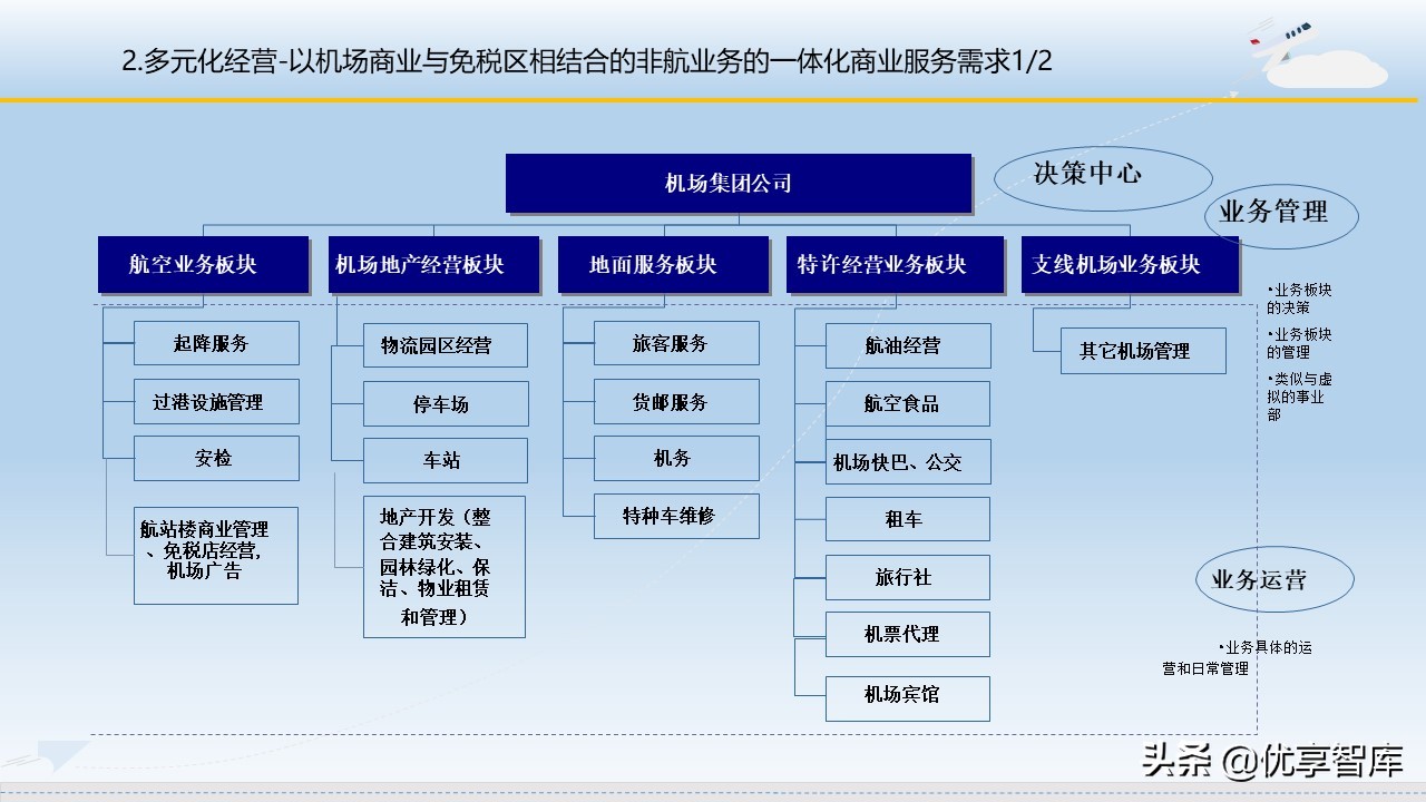 智慧机场大数据信息化建设方案（57页PPT）