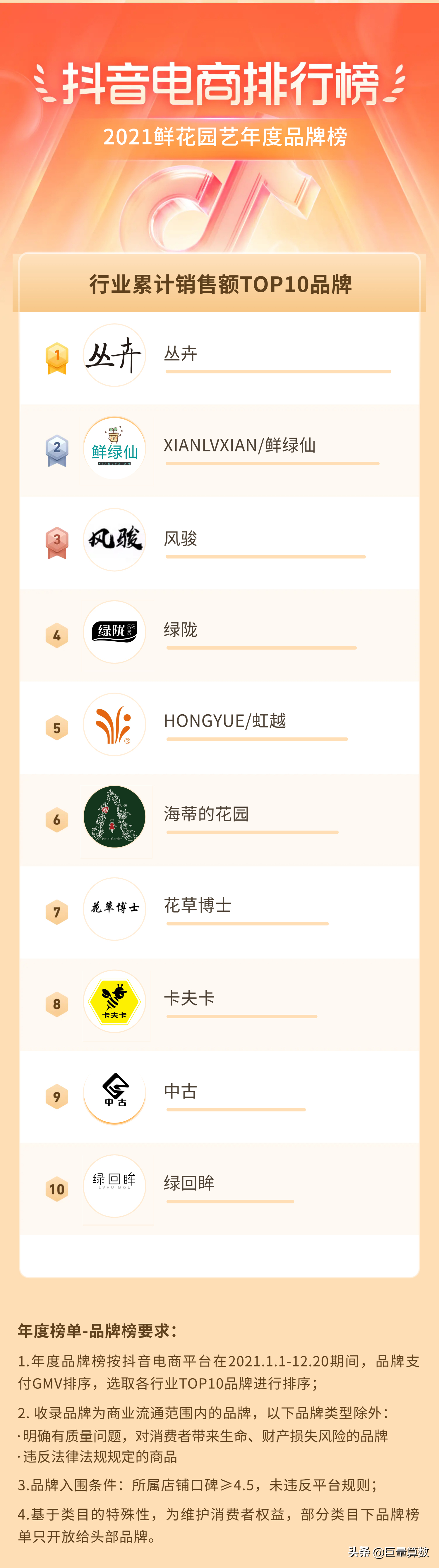 2021抖音电商排行榜年度榜单出炉