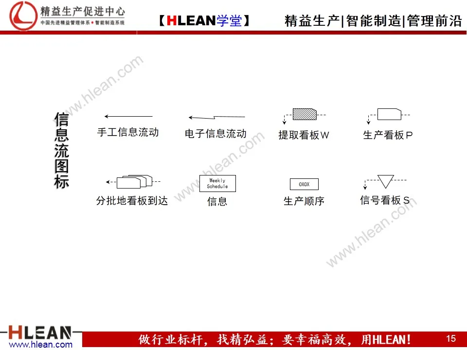 「精益学堂」精益工具之价值流图