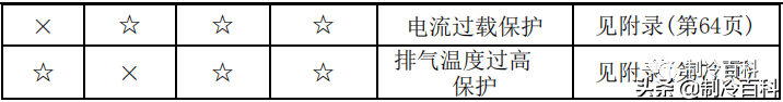 干货！美的空调技术维修手册大全