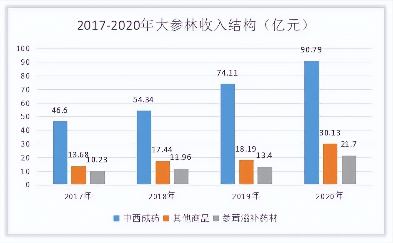 能力简报｜大参林“横到边、纵到底”覆盖两广县镇，北上皆战略区