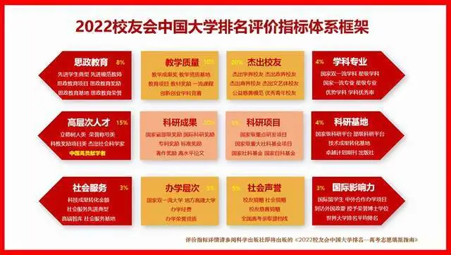 2022校友会中国部省合作共建大学排名,郑州大学蝉联第一