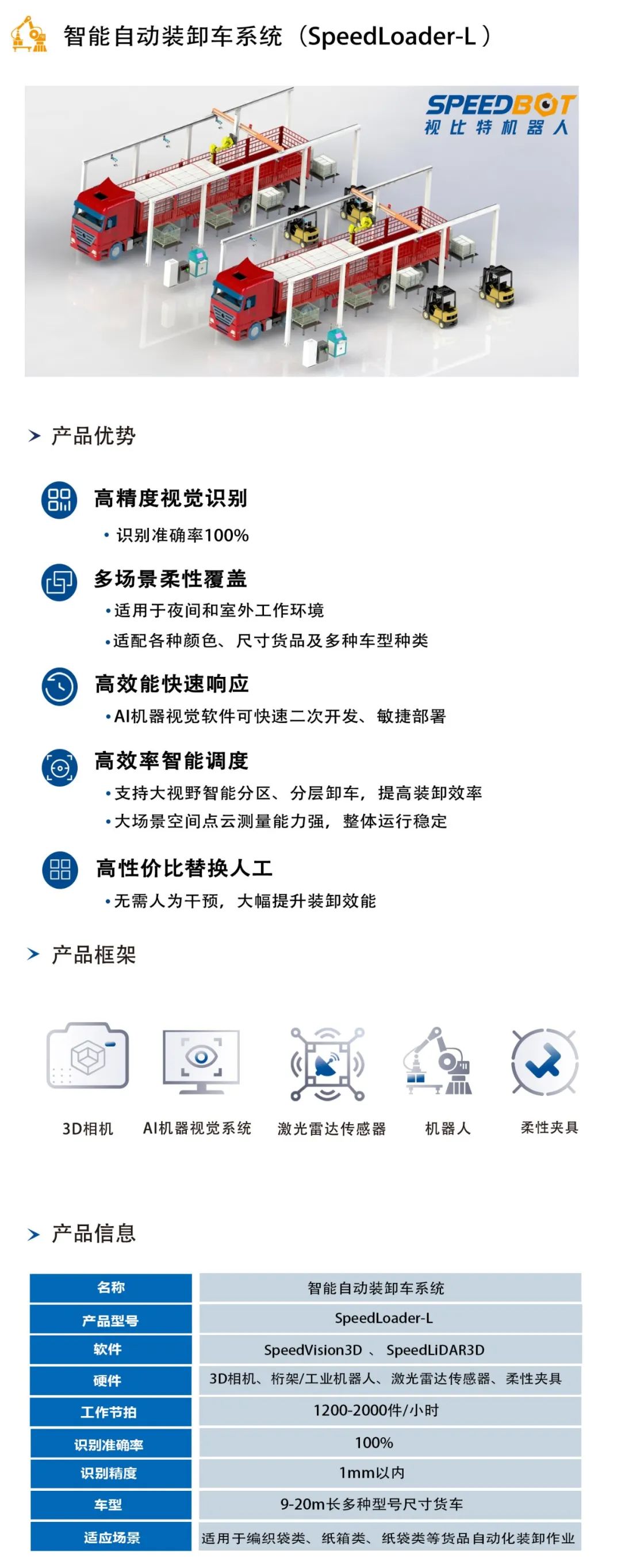 智能自动装卸车系统助力货品装卸